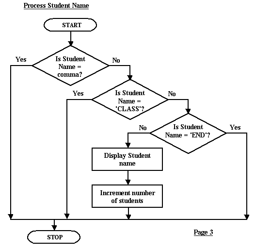Flow Exercise Chart