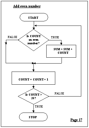 flowchart-exercises-for-students-with-answers