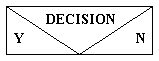 Nassi-Schneiderman decision